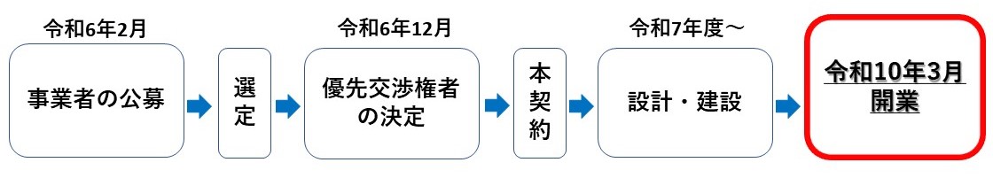今後のスケジュール（予定）.jpg