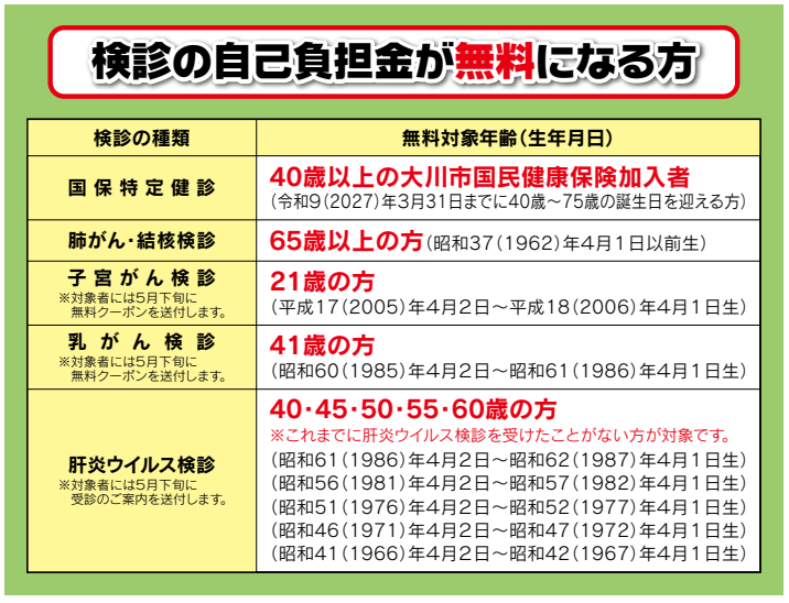 検診の自己負担金が無料になる方
