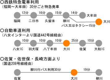 アクセス1