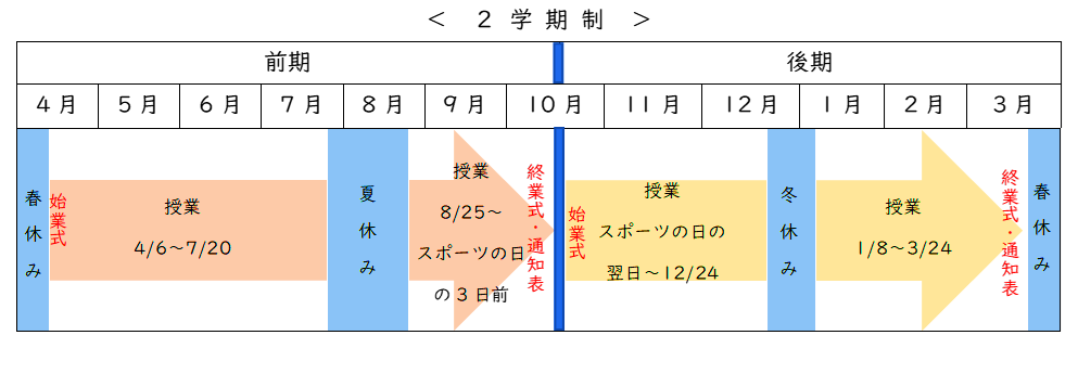 2学期制(従来)